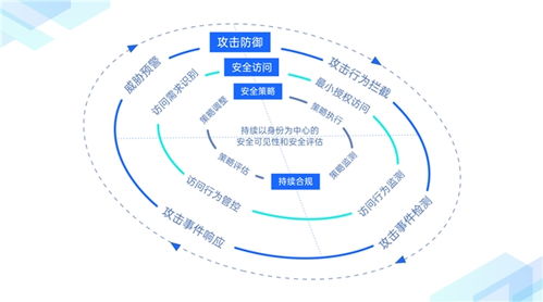企業(yè)網(wǎng)絡(luò)全球化進程加速，繹云科技發(fā)布創(chuàng)新產(chǎn)品“信域安全云網(wǎng)”助力信息系統(tǒng)集成