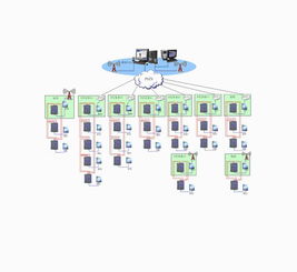 東土電信KODT2000系列產(chǎn)品在大連水處理信息系統(tǒng)集成服務(wù)中的應(yīng)用方案