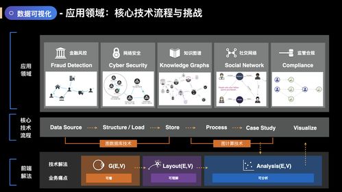 前端技術浪潮下的數據處理應用與變革